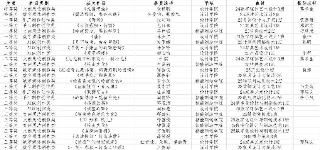 09A0807CC16545B78325BDF3421_D1998F96_2F40E